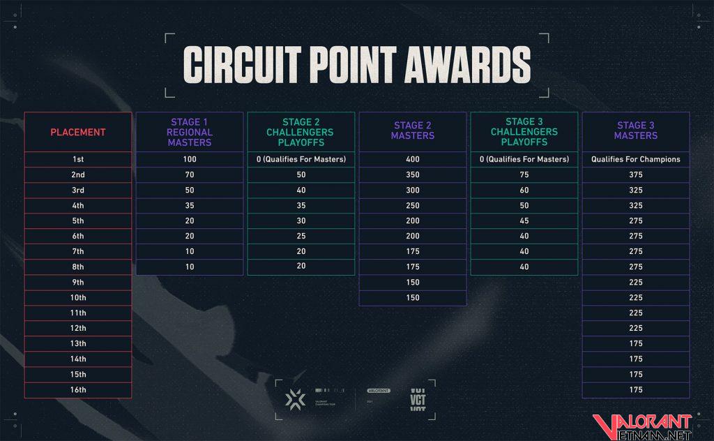 circuit point VCT Masters 2 Reykjavík