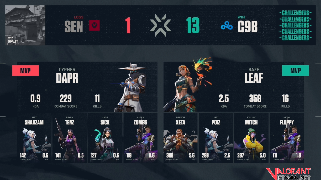 Sentinels vs C9 map 2