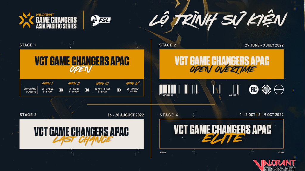 Tổng quan chuỗi giải đấu VCT Game Changers APAC 2022