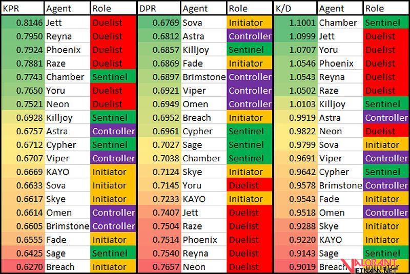 K/D, DPR, và K/D ratio